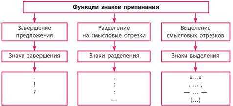 Знаки разделения