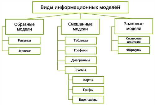 Образная Модель Фотография Схема Текст Формула