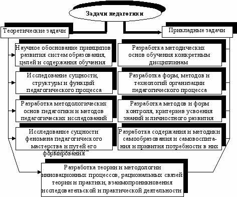 Знания в педагогике: определение и сущность