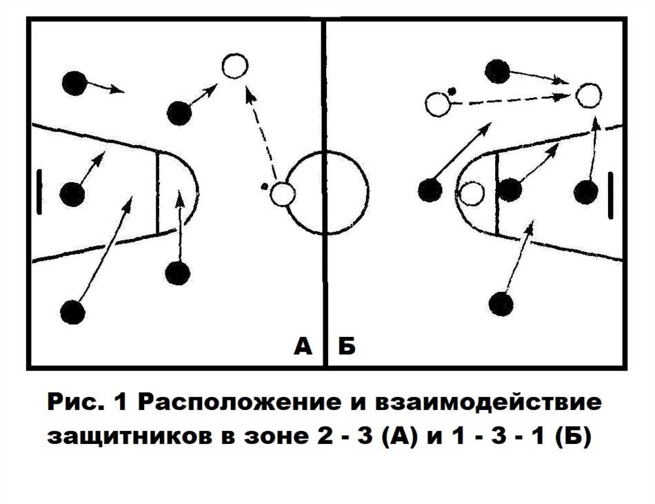 Недостатки зональной защиты: