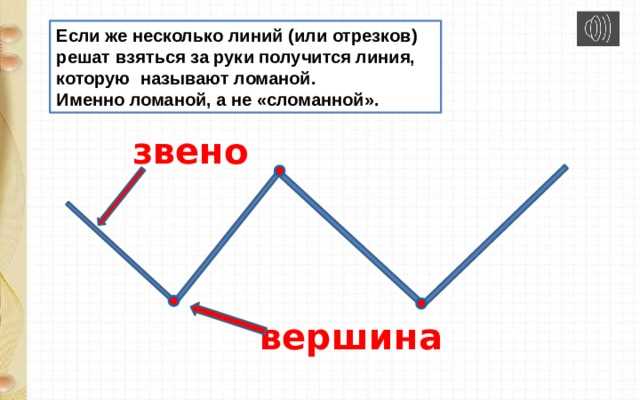 Звенья ломаной 5 класс: основные понятия и примеры