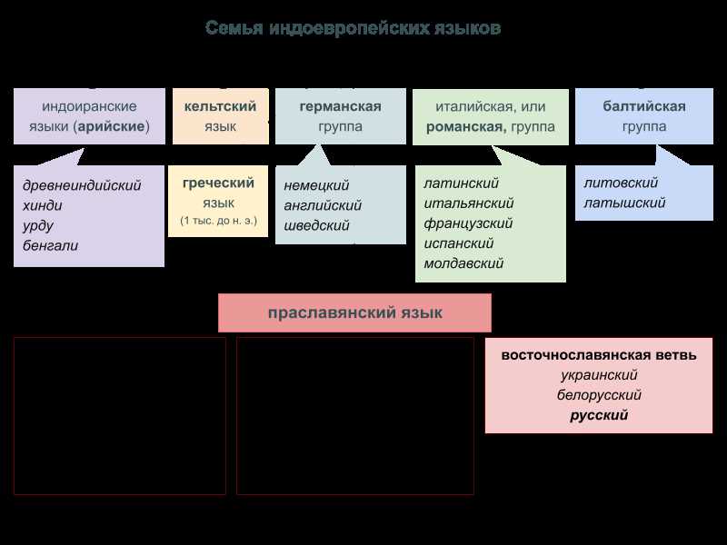 Звукопись в русском языке: понятие и принципы